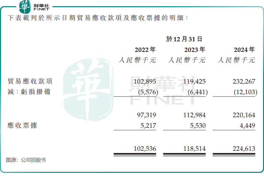 【IPO追踪】上市首日大幅高开低走,新琪安隐忧不少