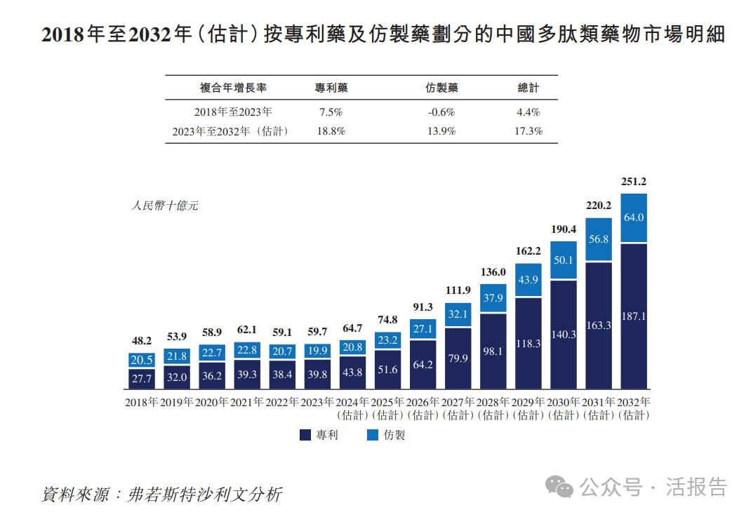 全球第三大專注於多肽CRDMO「泰德醫藥」通過聆訊,正進行9個GLP-1項目