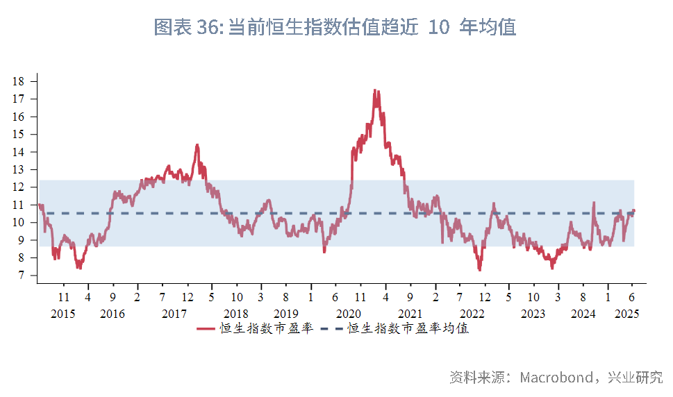 東南亞研究 | 關注中東局勢升溫和港元流動性收緊風險對香港市場的影響——香港金融市場週報（20250609-0613）