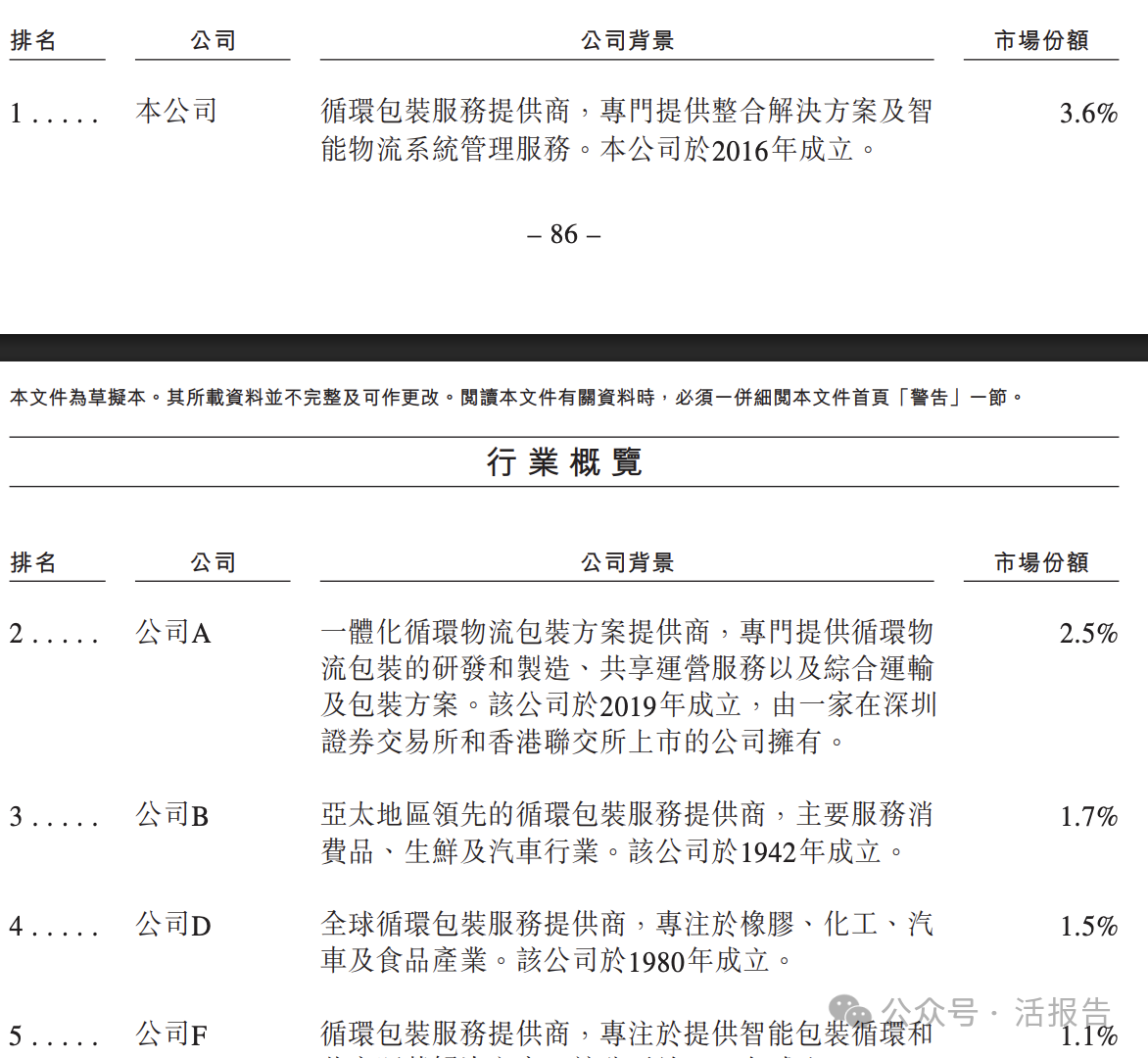 蘇州財政局投資的「優樂賽」遞表,中國循環包裝服務第二大提供商