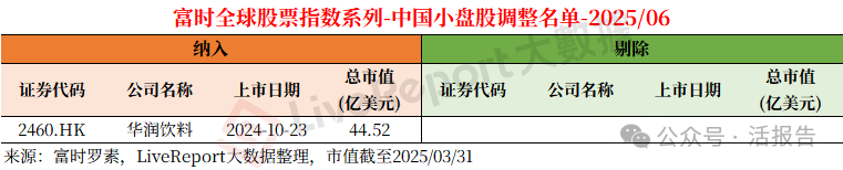 富時全球指數納入地平線、毛戈平、順豐控股、華潤飲料，富時中國50納入泡泡瑪特