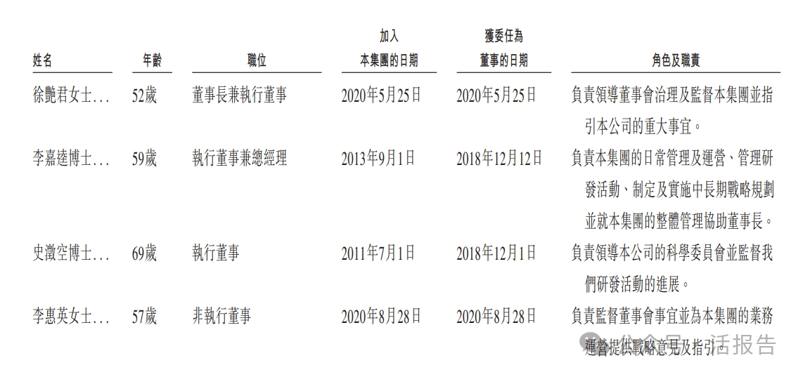 已商業化!四環醫藥分拆的「軒竹生物-B」二次遞表港交所