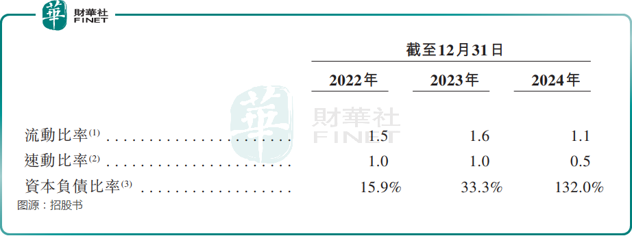 【IPO前哨】國產ICT巨頭赴港！紫光股份能否獲得青睐？