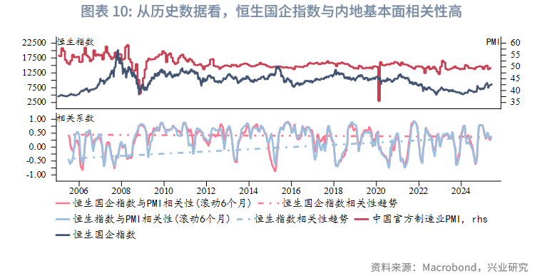 東南亞研究丨中國資產與全球資本：港股市場特徵與研究框架