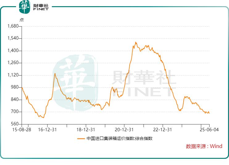 【IPO前哨】菜鳥、中遠海運撐腰，環世物流業績卻像過山車原創