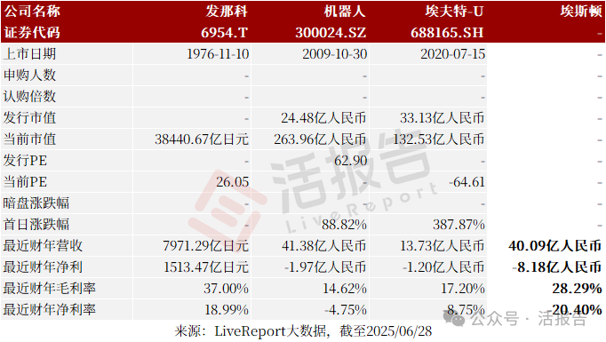 A+H迎來一家工業機器人龍頭，「埃斯頓」首次遞表港交所