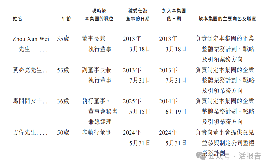 「傑華特」首次遞表衝刺A+H,2024年收入超16億