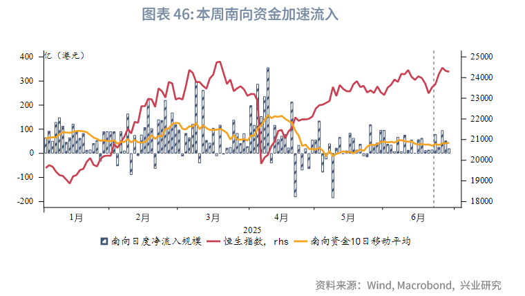 東南亞研究 | 港匯觸及弱方保證，金管局出手後資金利率有所回升——香港金融市場週報（20250623-0627）