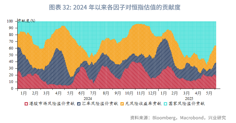東南亞研究丨中國資產與全球資本：港股市場特徵與研究框架