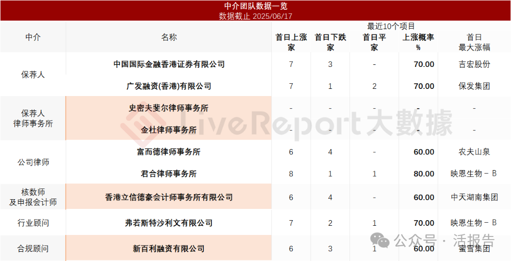 A股顯示與交互龍頭「視源股份」首次遞表香港,去年收入達224億元