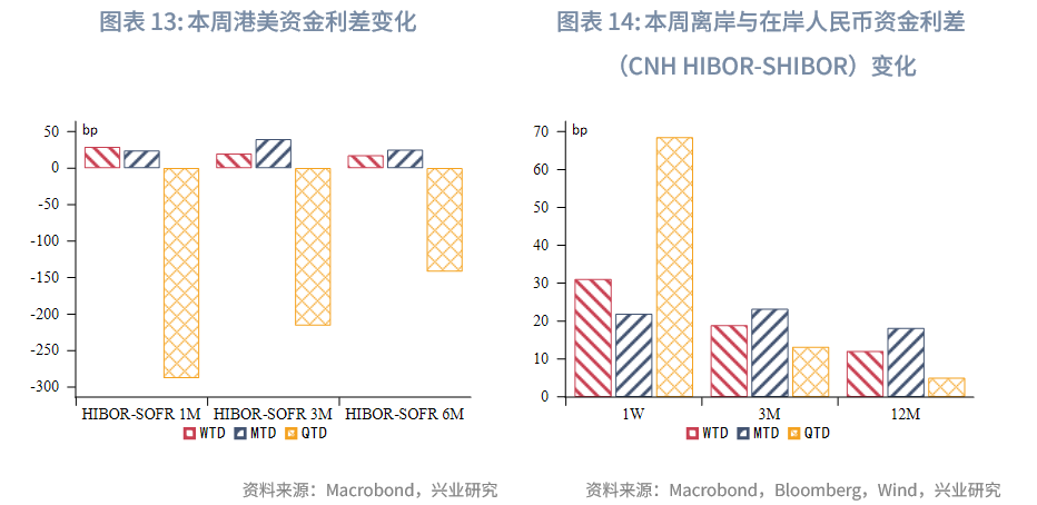 東南亞研究 | 港匯觸及弱方保證，金管局出手後資金利率有所回升——香港金融市場週報（20250623-0627）