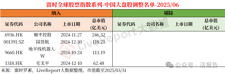 富時全球指數納入地平線、毛戈平、順豐控股、華潤飲料，富時中國50納入泡泡瑪特