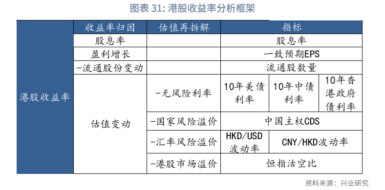 東南亞研究丨中國資產與全球資本：港股市場特徵與研究框架