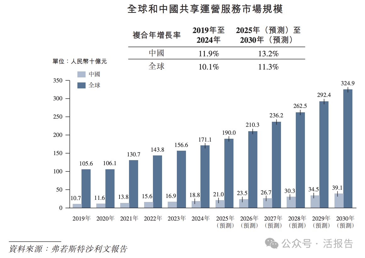 蘇州財政局投資的「優樂賽」遞表,中國循環包裝服務第二大提供商