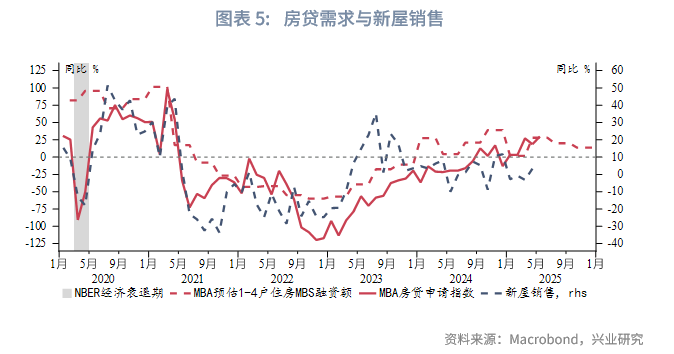 外匯商品丨美國經濟弱而不衰，面臨「類滞脹」考驗——2025年美國宏觀中期展望
