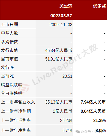 蘇州財政局投資的「優樂賽」遞表,中國循環包裝服務第二大提供商