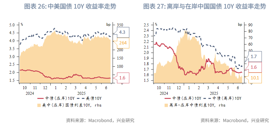 東南亞研究 | 港匯觸及弱方保證，金管局出手後資金利率有所回升——香港金融市場週報（20250623-0627）