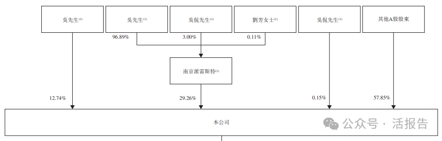 A+H迎來一家工業機器人龍頭，「埃斯頓」首次遞表港交所