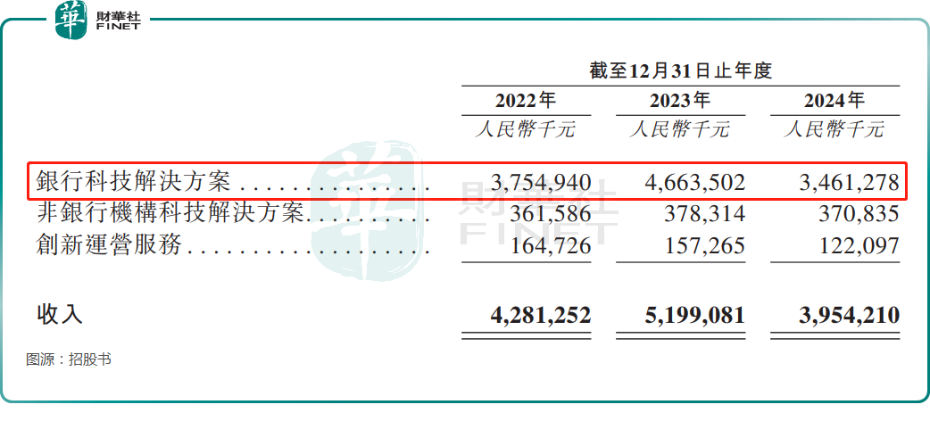 【IPO前哨】又迎A股赴港！宇信科技溢利連增，為何仍有質疑？原創
