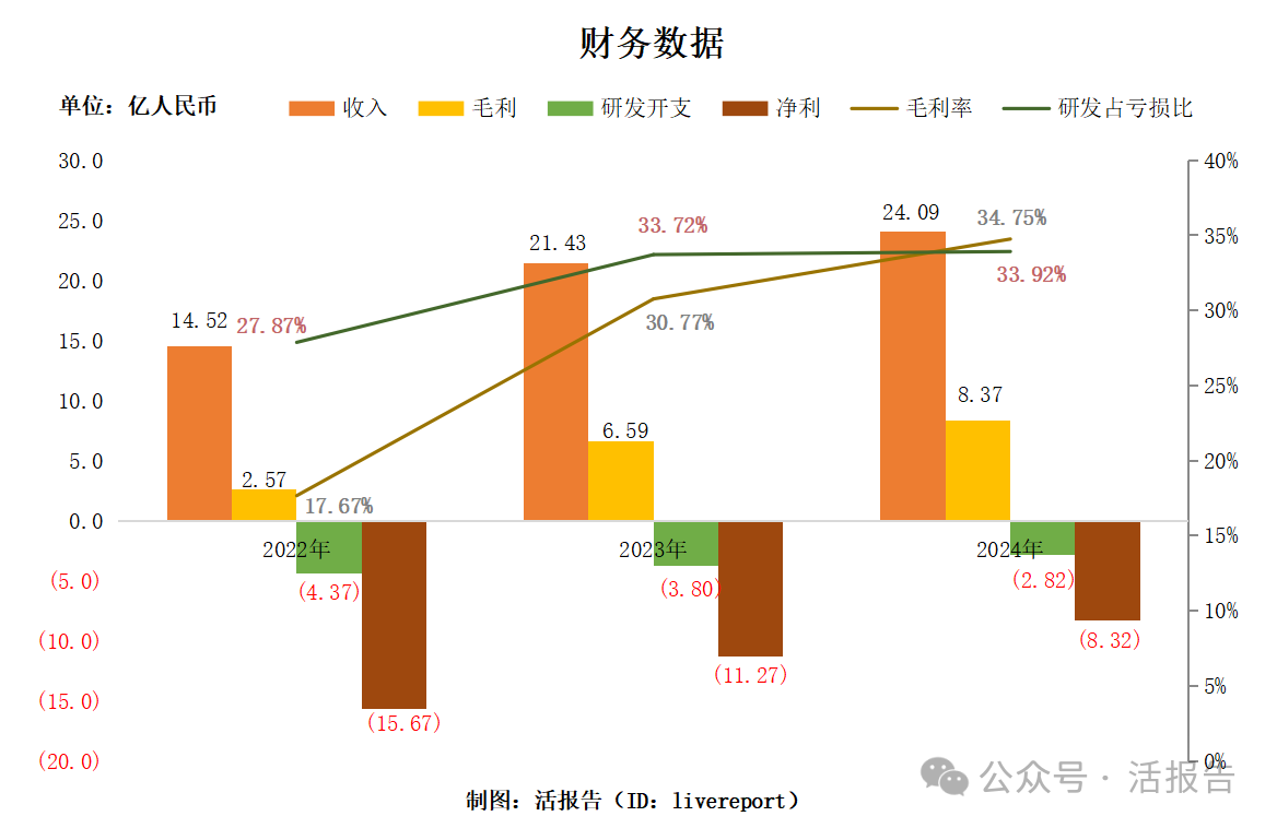 「極智嘉」再次遞表,全球最大倉儲履約AMR解決方案提供商
