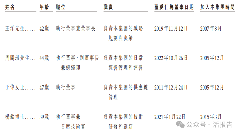 A股顯示與交互龍頭「視源股份」首次遞表香港,去年收入達224億元