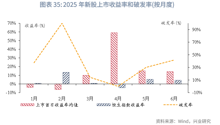 東南亞研究 | 港匯觸及弱方保證，金管局出手後資金利率有所回升——香港金融市場週報（20250623-0627）