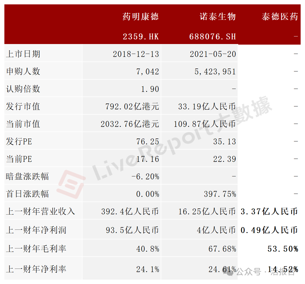 全球第三大專注於多肽CRDMO「泰德醫藥」通過聆訊,正進行9個GLP-1項目