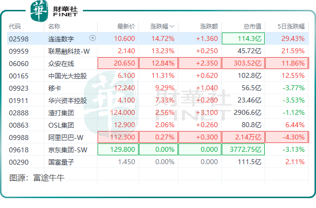 香港第二份數字資產宣言將至,概念股應聲狂歡原創