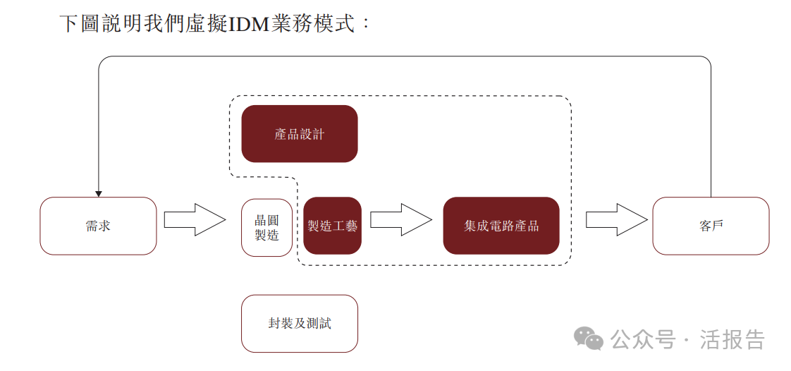 「傑華特」首次遞表衝刺A+H,2024年收入超16億