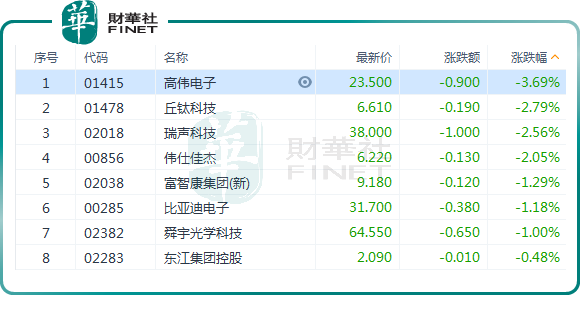 蘋果AI令人大失所望！果鏈概念股集體走弱，發生了什麽？原創