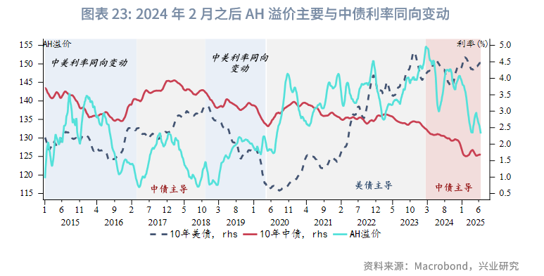 東南亞研究丨中國資產與全球資本：港股市場特徵與研究框架
