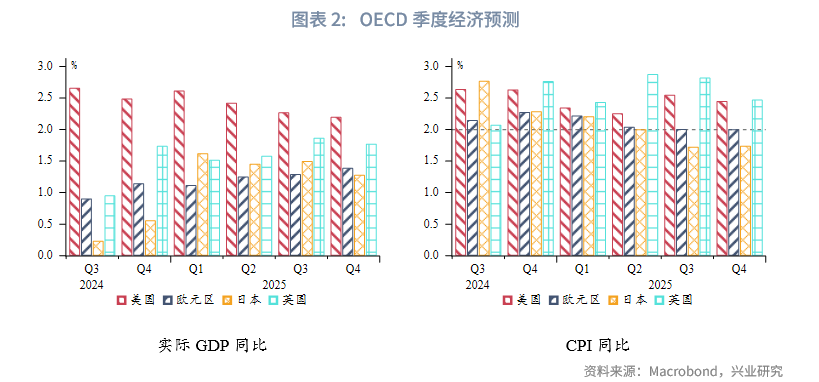 外匯商品丨美國經濟弱而不衰，面臨「類滞脹」考驗——2025年美國宏觀中期展望