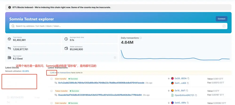市場已對"高速公鏈"徹底脫敏，為什麼說Somnia可能與眾不同？
