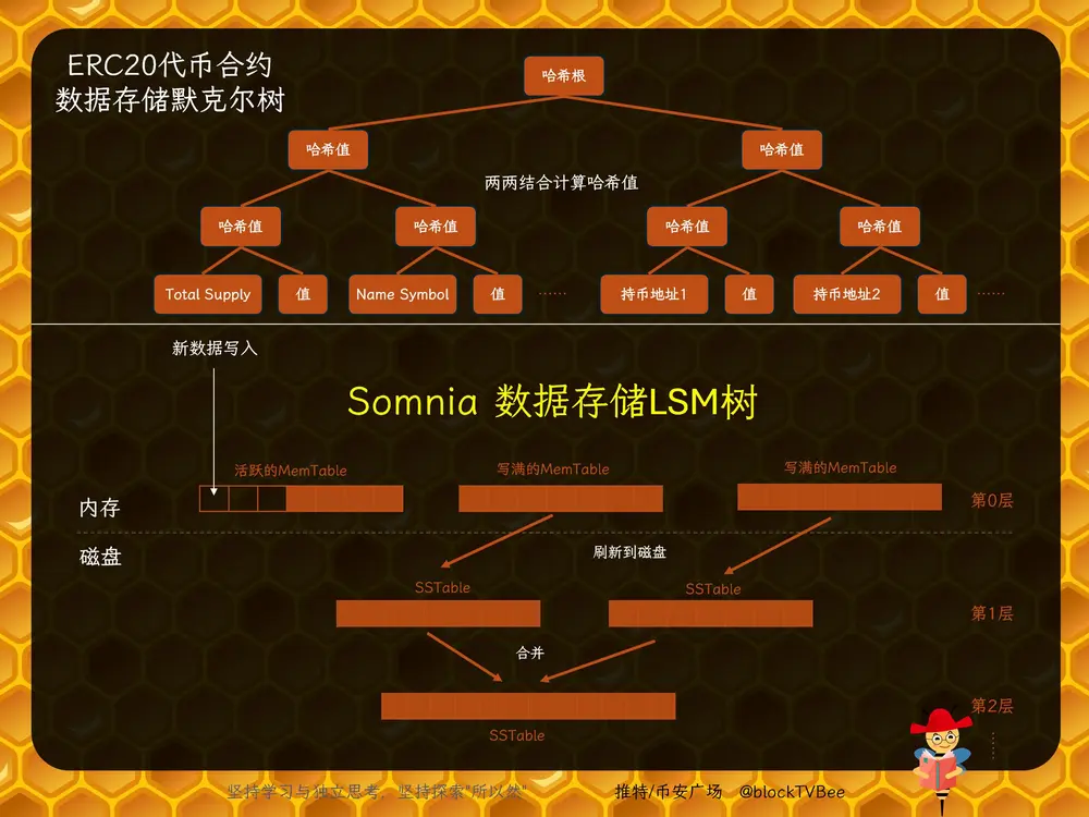 市場已對"高速公鏈"徹底脫敏，為什麼說Somnia可能與眾不同？