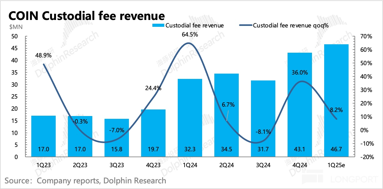 圖表, 直方圖描述已自動生成
