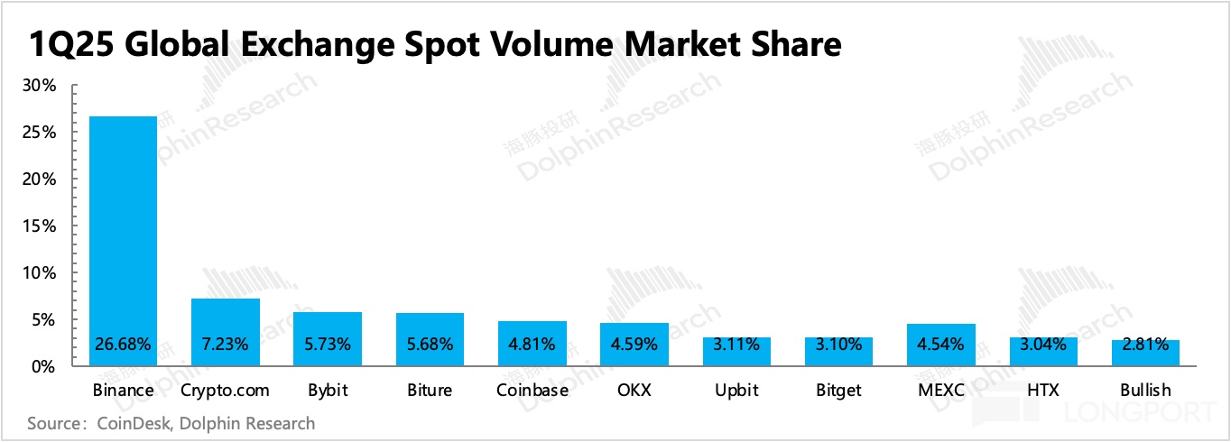 圖片包含 圖表描述已自動生成