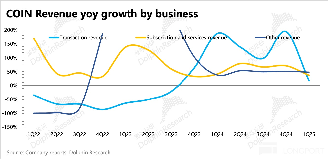 圖表, 折綫圖描述已自動生成