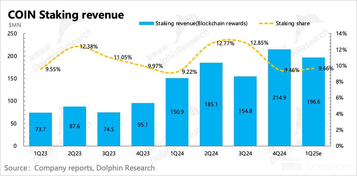 圖表, 條形圖, 直方圖描述已自動生成