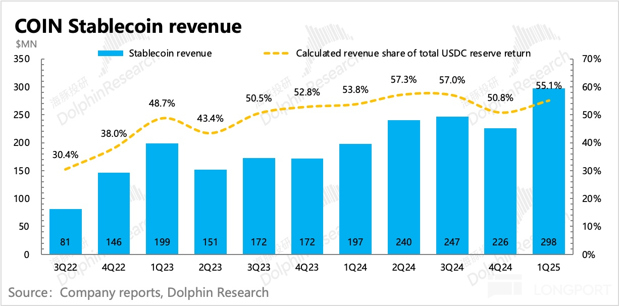 圖表, 條形圖描述已自動生成