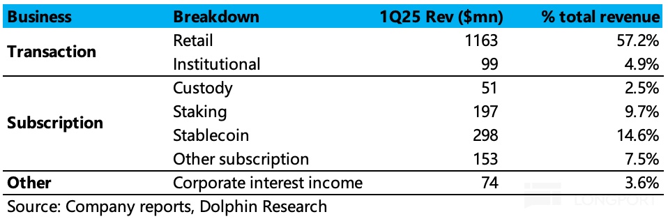 表格描述已自動生成