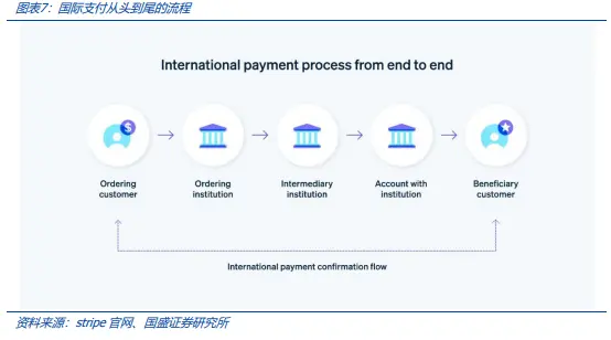 穩定幣的下一站：國際支付、美股代幣化與AI Agent