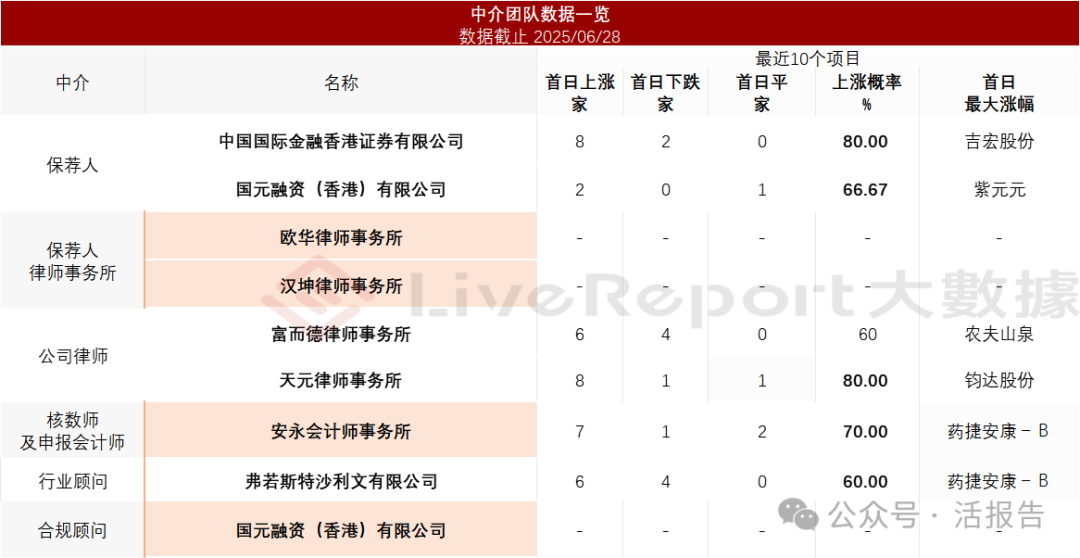 正在推進商業化的「景澤生物」首次遞表,預計下半年或明年產生收入
