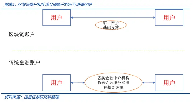 穩定幣的下一站：國際支付、美股代幣化與AI Agent