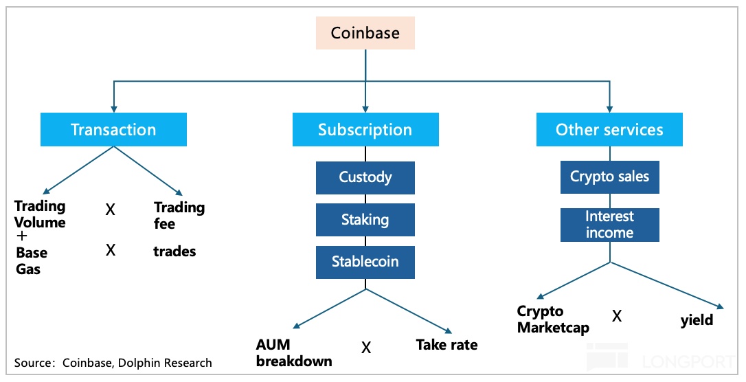圖示描述已自動生成
