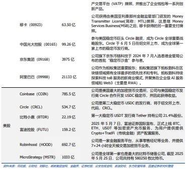 穩定幣的下一站：國際支付、美股代幣化與AI Agent