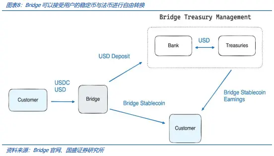 穩定幣的下一站：國際支付、美股代幣化與AI Agent