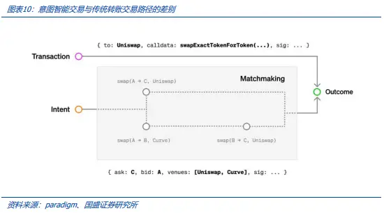 穩定幣的下一站：國際支付、美股代幣化與AI Agent