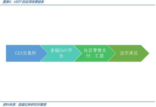 穩定幣的下一站：國際支付、美股代幣化與AI Agent