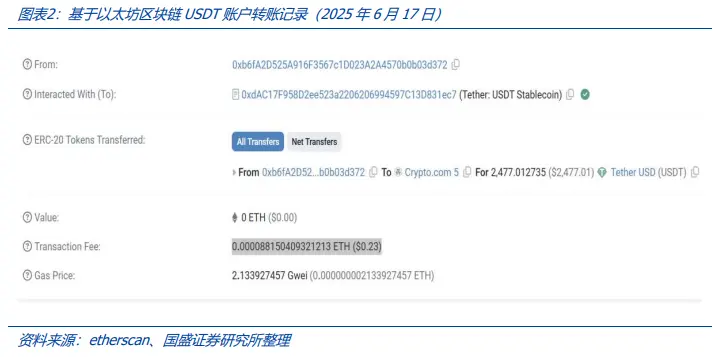 穩定幣的下一站：國際支付、美股代幣化與AI Agent