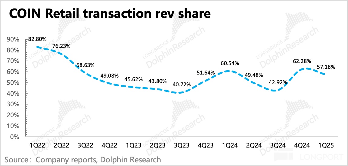 圖表, 折綫圖描述已自動生成